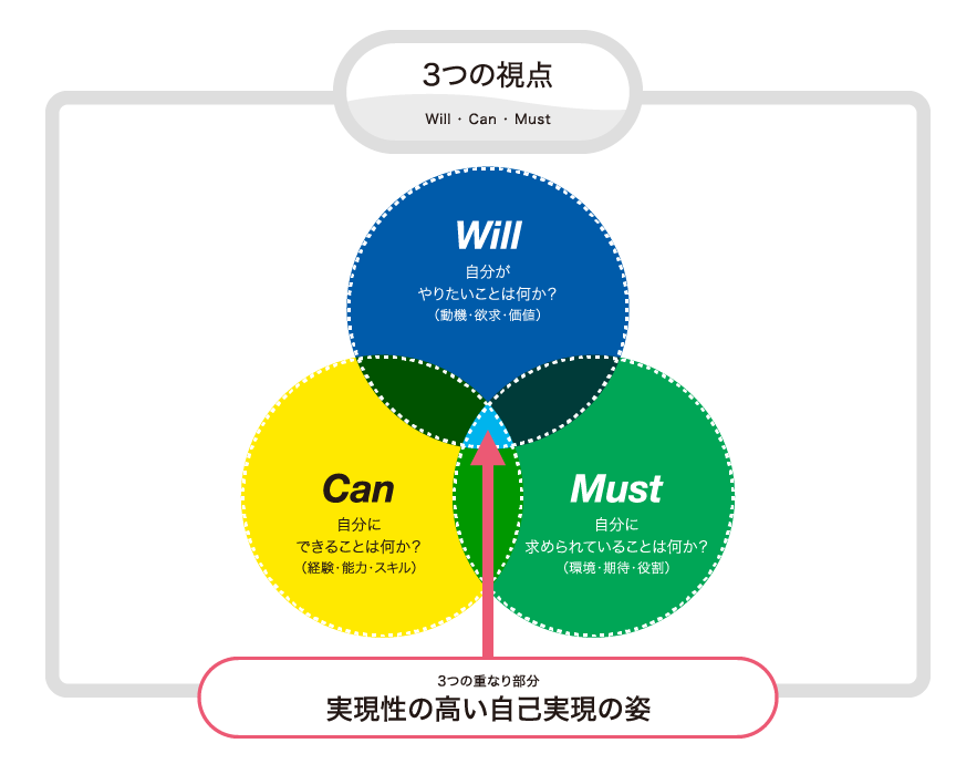 人材の採用 育成 社員と職場環境 サステナビリティ 第一三共株式会社